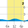 Cape Coral tide chart for Sunday, June 2, 2024