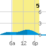 Cape Coral tide chart for Wednesday, June 5, 2024