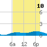 Cape Coral tide chart for Wednesday, July 10, 2024