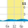 Cape Coral tide chart for Thursday, July 11, 2024