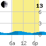 Cape Coral tide chart for Saturday, July 13, 2024