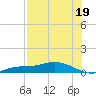 Cape Coral tide chart for Friday, July 19, 2024