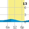 Cape Coral tide chart for Tuesday, August 13, 2024