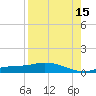 Cape Coral tide chart for Thursday, August 15, 2024