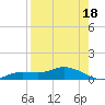 Cape Coral tide chart for Sunday, August 18, 2024