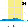Cape Coral tide chart for Friday, August 30, 2024