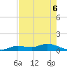 Cape Coral tide chart for Tuesday, August 6, 2024