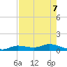 Cape Coral tide chart for Wednesday, August 7, 2024