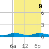 Cape Coral tide chart for Friday, August 9, 2024
