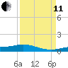 Cape Coral tide chart for Wednesday, September 11, 2024