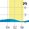 Cape Coral tide chart for Wednesday, September 25, 2024