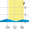 Cape Coral tide chart for Saturday, September 7, 2024