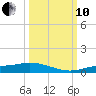 Cape Coral tide chart for Thursday, October 10, 2024