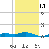 Cape Coral tide chart for Sunday, October 13, 2024