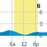 Cape Coral tide chart for Sunday, October 6, 2024