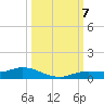 Cape Coral tide chart for Monday, October 7, 2024