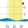 Cape Coral tide chart for Tuesday, October 8, 2024