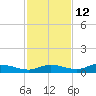 Cape Coral tide chart for Tuesday, November 12, 2024