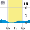 Cape Coral tide chart for Friday, November 15, 2024