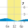 Cape Coral tide chart for Thursday, November 7, 2024