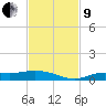 Cape Coral tide chart for Saturday, November 9, 2024