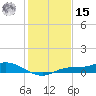 Cape Coral tide chart for Sunday, December 15, 2024