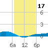 Cape Coral tide chart for Tuesday, December 17, 2024