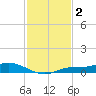 Cape Coral tide chart for Monday, December 2, 2024