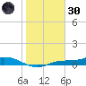 Cape Coral tide chart for Monday, December 30, 2024