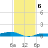 Cape Coral tide chart for Friday, December 6, 2024