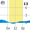 Cape Coral tide chart for Monday, January 13, 2025