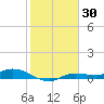 Cape Coral tide chart for Thursday, January 30, 2025