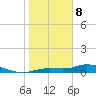 Cape Coral tide chart for Wednesday, January 8, 2025