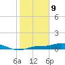 Cape Coral tide chart for Thursday, January 9, 2025