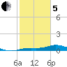 Cape Coral tide chart for Wednesday, February 5, 2025