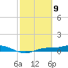 Cape Coral tide chart for Sunday, February 9, 2025