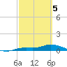 Cape Coral tide chart for Wednesday, March 5, 2025