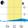 Cape Coral tide chart for Thursday, March 6, 2025