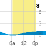 Cape Coral tide chart for Saturday, March 8, 2025