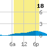 Cape Coral tide chart for Friday, April 18, 2025