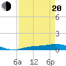 Cape Coral tide chart for Sunday, April 20, 2025