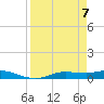 Cape Coral tide chart for Monday, April 7, 2025