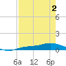 Cape Coral tide chart for Friday, May 2, 2025