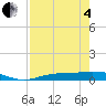 Cape Coral tide chart for Sunday, May 4, 2025