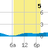 Cape Coral tide chart for Monday, May 5, 2025