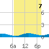 Cape Coral tide chart for Wednesday, May 7, 2025