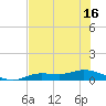Cape Coral tide chart for Monday, June 16, 2025