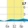 Cape Coral tide chart for Tuesday, June 17, 2025