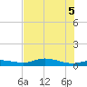 Cape Coral tide chart for Thursday, June 5, 2025