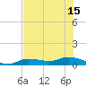 Cape Coral tide chart for Tuesday, July 15, 2025